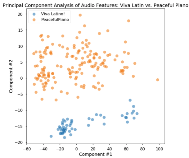 TestPlot