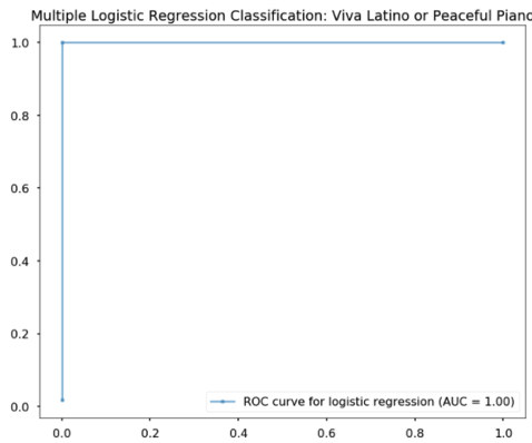 TestPlot