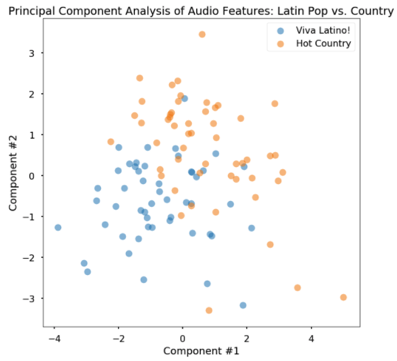 TestPlot