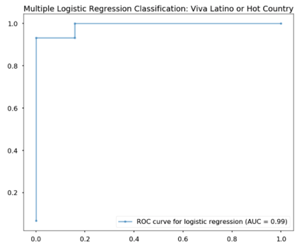 TestPlot