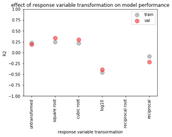 TestPlot