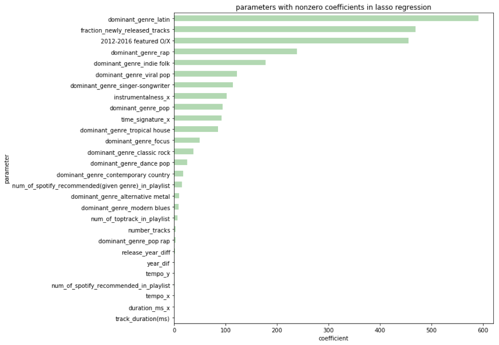 TestPlot