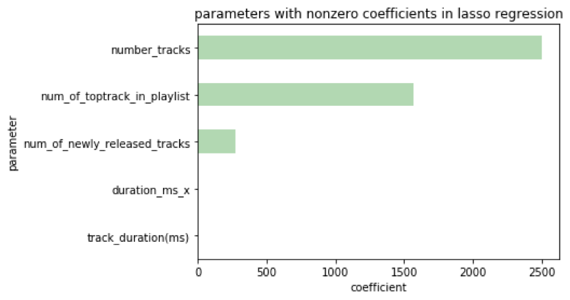 TestPlot