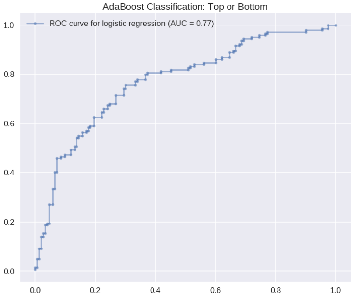 TestPlot