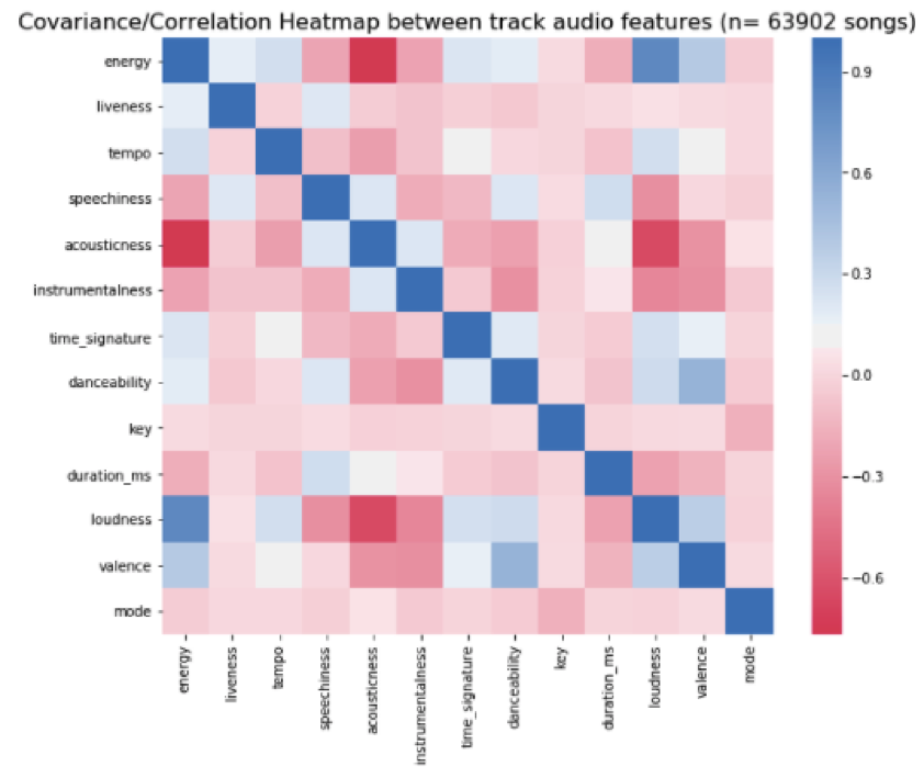 TestPlot