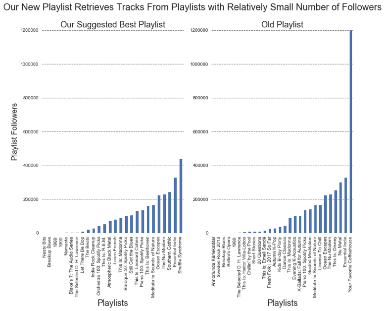 TestPlot