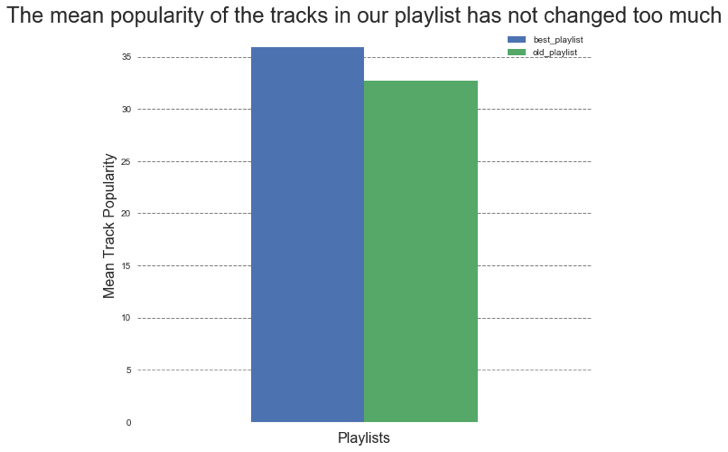 TestPlot