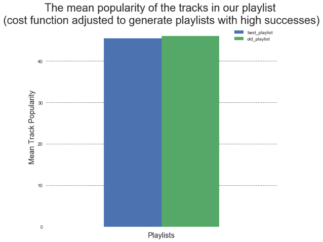 TestPlot